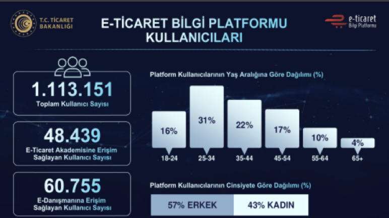 Kişisel veriler