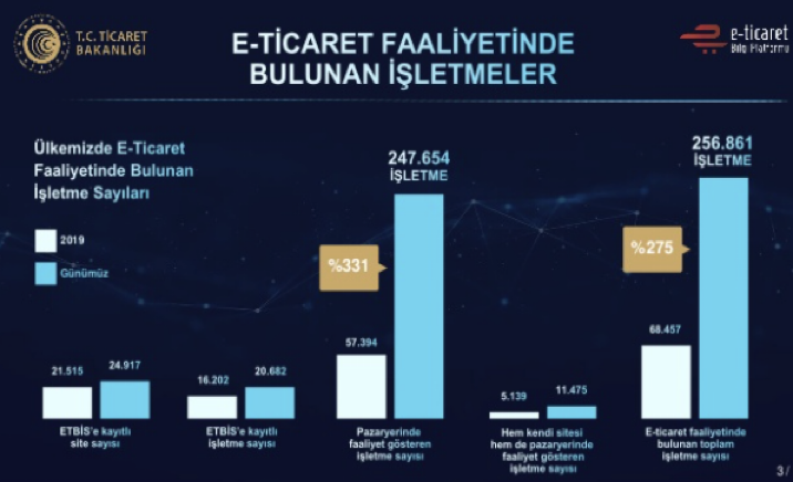 Kişisel veriler