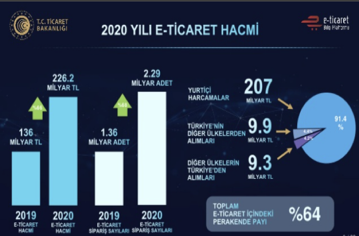 Kişisel veriler
