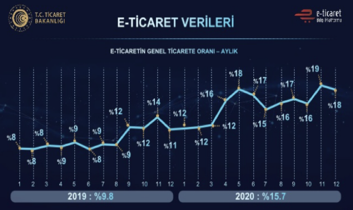 Kişisel veriler