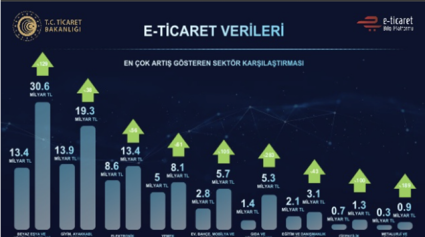 Kişisel veriler