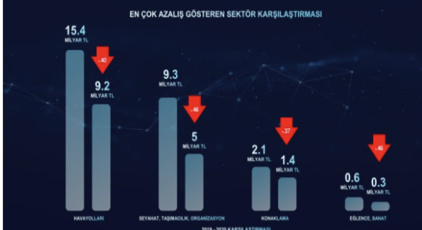 Kişisel veriler