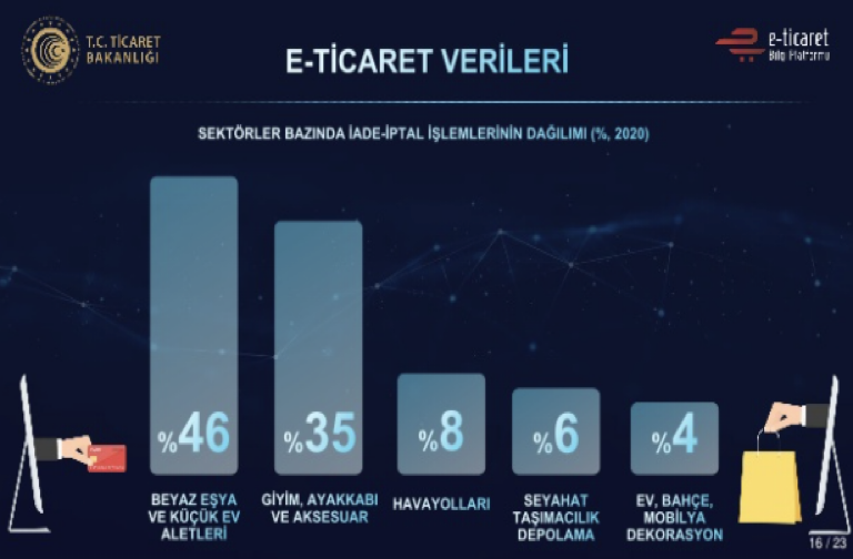 Kişisel veriler