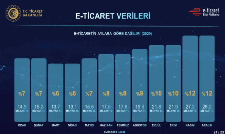 Kişisel veriler